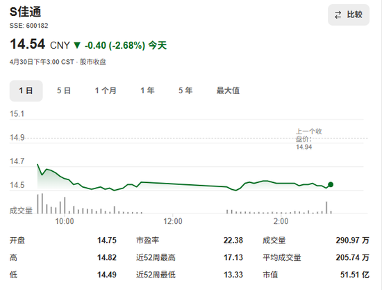 600182，被证监会立案！