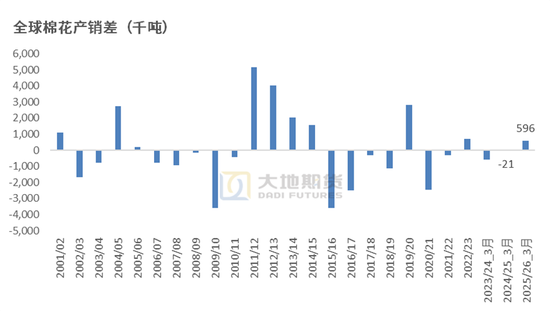 棉花：美棉区干旱略有缓解，国内等待政策“落地”