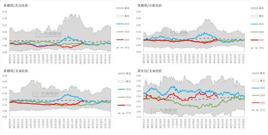 棉花：美棉区干旱略有缓解，国内等待政策“落地”