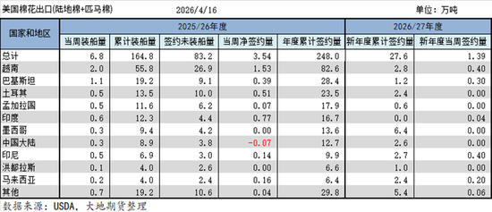 棉花：美棉区干旱略有缓解，国内等待政策“落地”