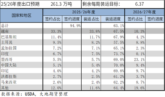 棉花：美棉区干旱略有缓解，国内等待政策“落地”