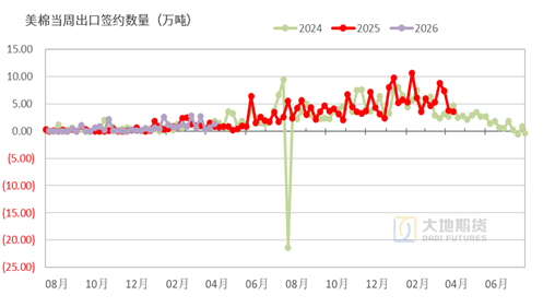 棉花：美棉区干旱略有缓解，国内等待政策“落地”