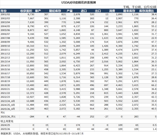 棉花：美棉区干旱略有缓解，国内等待政策“落地”