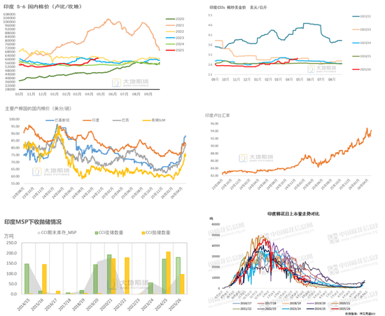 棉花：美棉区干旱略有缓解，国内等待政策“落地”