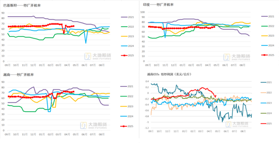 棉花：美棉区干旱略有缓解，国内等待政策“落地”