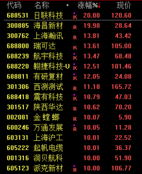 暴涨！美军，大消息