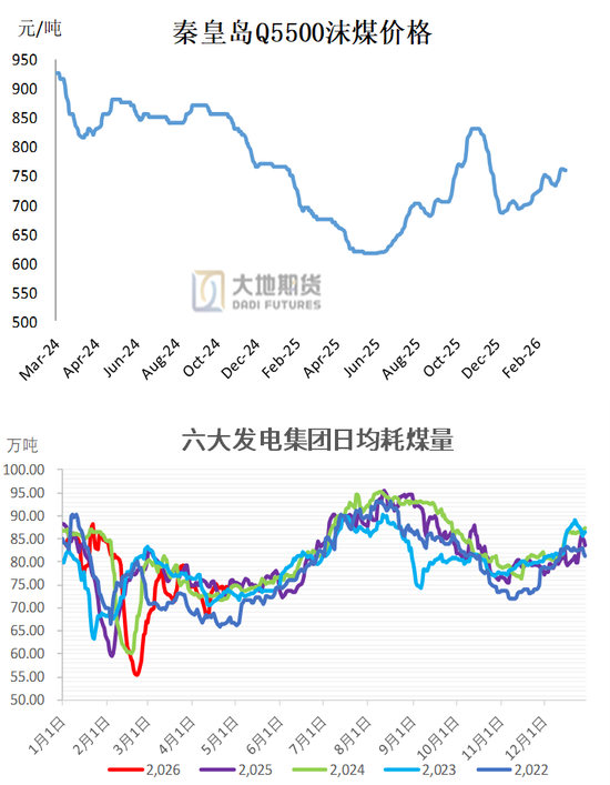 甲醇：进口创新低 偏强思路对待