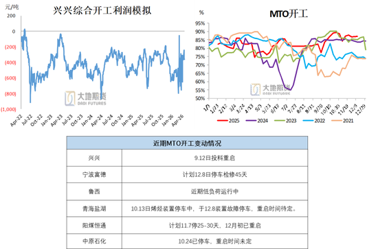 甲醇：进口创新低 偏强思路对待