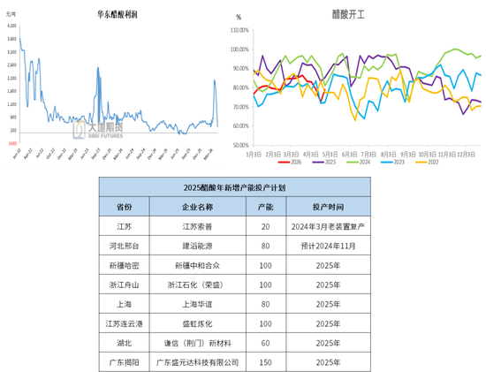 甲醇：进口创新低 偏强思路对待