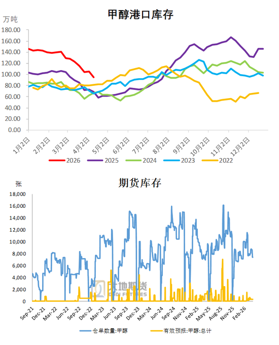甲醇：进口创新低 偏强思路对待