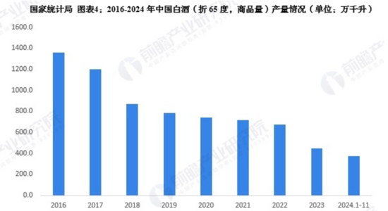 茅台业绩双降：迟来的周期清算