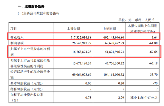 连投14张反对票后被免职，“中华老字号”同庆楼前副总回应：还是董事，先履职，把一季报处理好