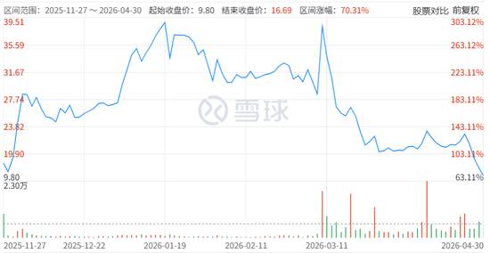 量化派股价三个月腰斩！旗下平台涉嫌变相放贷，投诉已超2.45万条