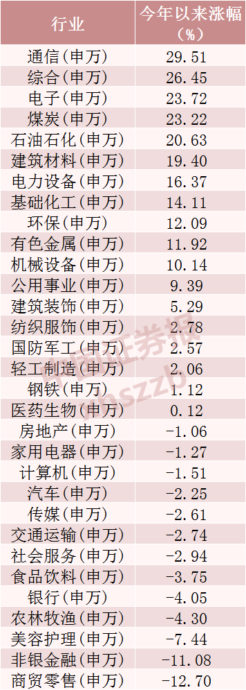 117只翻倍，最牛股票年内猛涨441.88%