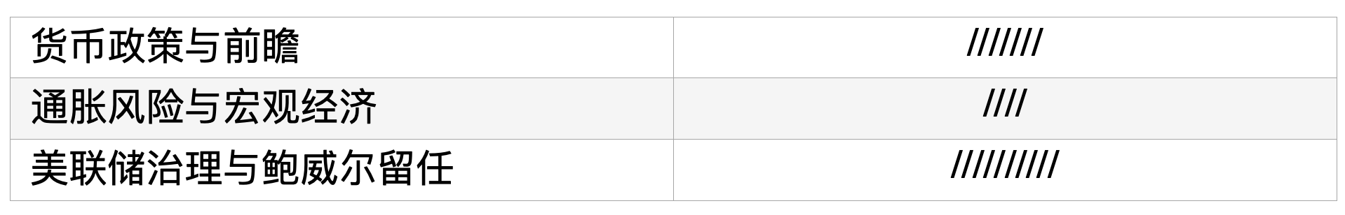 零度解读4月29日美联储利率决议发布会