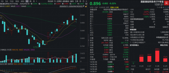 从追“光”到抢“芯”，有哪些值得关注的ETF？