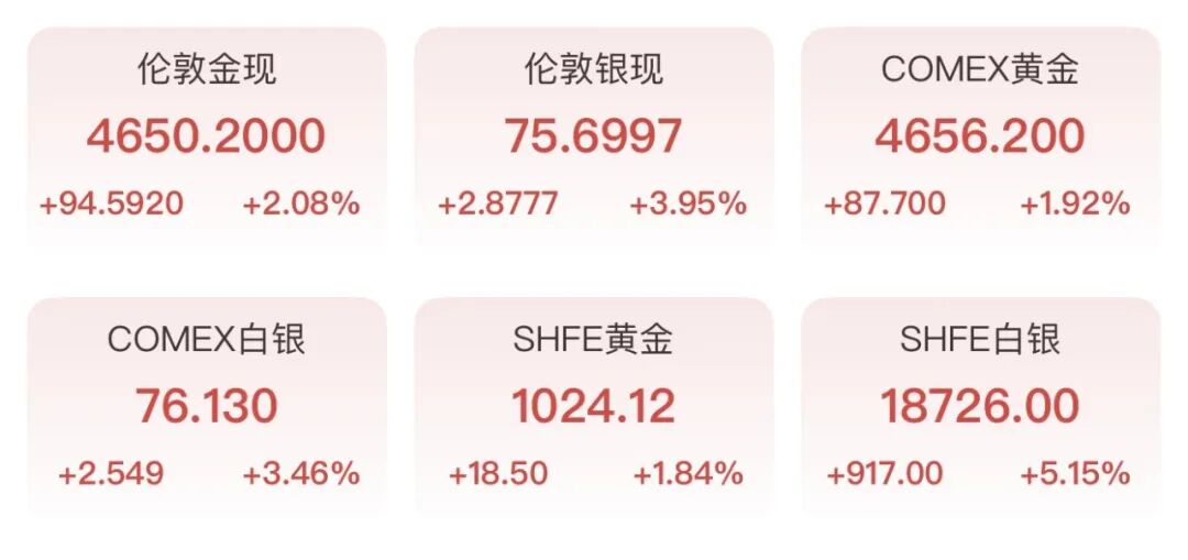 黄金，又涨了！该抄底了？