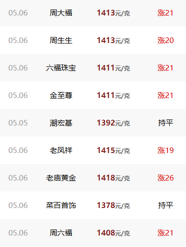 黄金，又涨了！该抄底了？