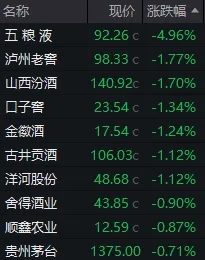 A股，五月开门红！除了满屏涨停，还有这些细节值得关注