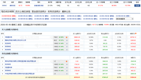 超10亿元！机构抢筹存储芯片