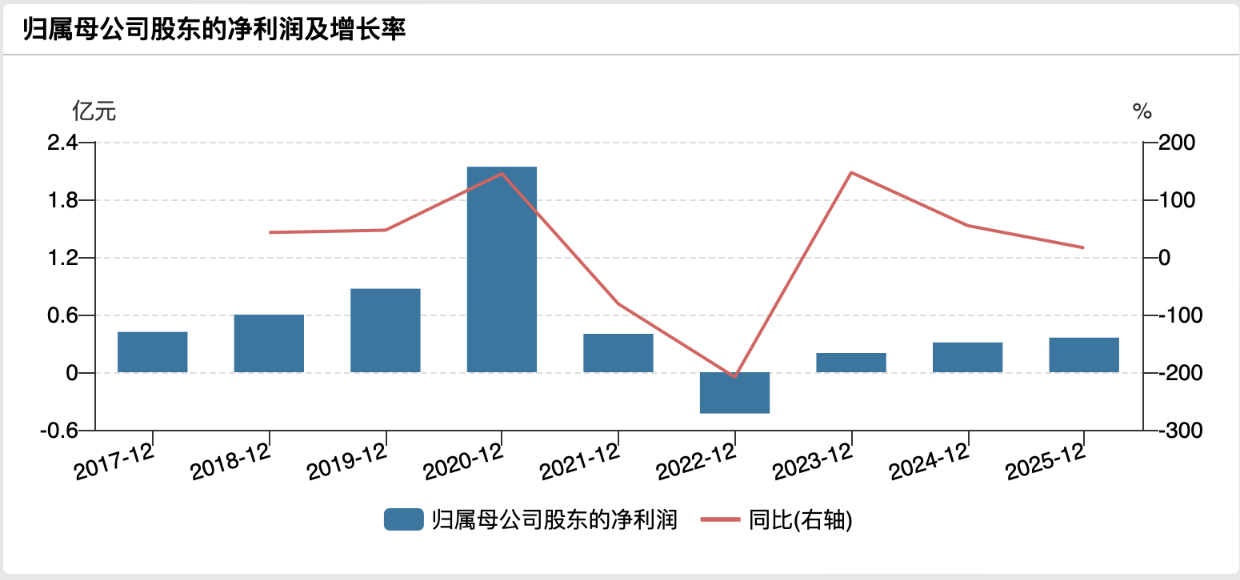 前“老板娘”屡对财报投反对票，可靠股份“内斗”两年仍不休