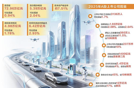 最新，A股回购王曝光！000333，拟最高130亿元，全部注销！