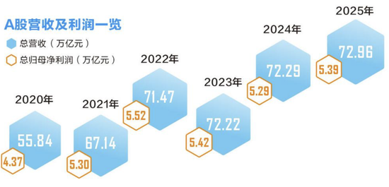 最新，A股回购王曝光！000333，拟最高130亿元，全部注销！