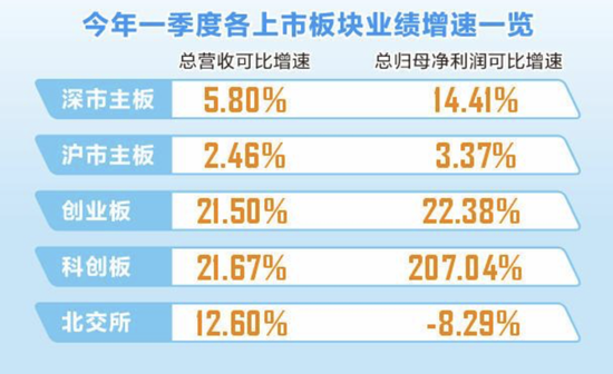 最新，A股回购王曝光！000333，拟最高130亿元，全部注销！