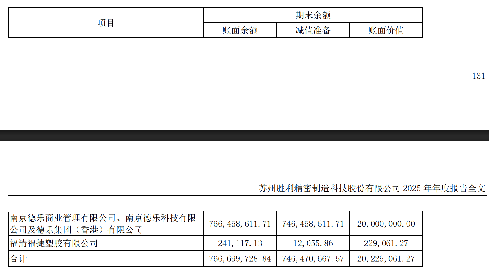 转型阵痛期？胜利精密回应业绩亏损