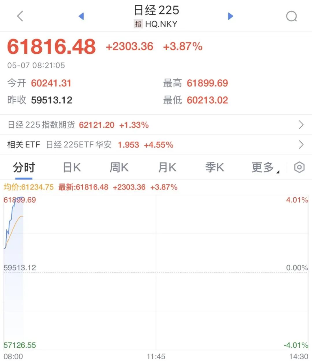 刚刚，直线拉升！再创新高