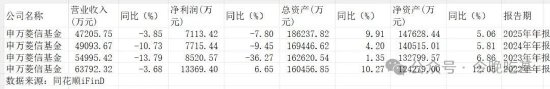 申万菱信要换帅，贾经理真有点尬……