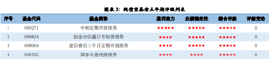 济安金信｜2026年一季度公募基金评级报告