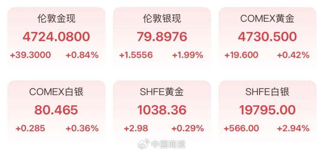 升值！人民币汇率大涨，金银价格蹿起来了