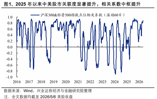 兴证策略：全球科技投资如何映射A股？