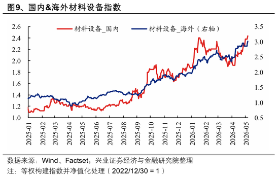 兴证策略：全球科技投资如何映射A股？