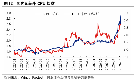 兴证策略：全球科技投资如何映射A股？