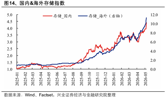 兴证策略：全球科技投资如何映射A股？