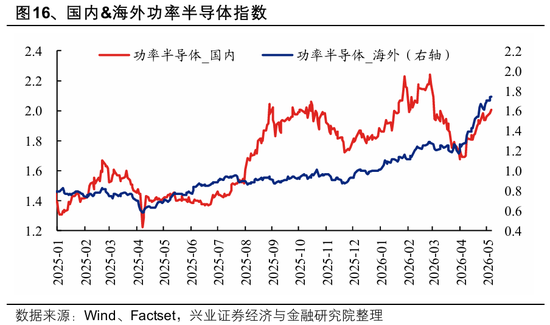 兴证策略：全球科技投资如何映射A股？