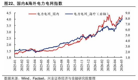 兴证策略：全球科技投资如何映射A股？