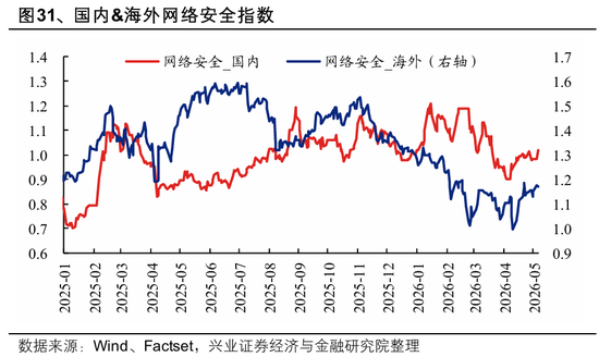 兴证策略：全球科技投资如何映射A股？