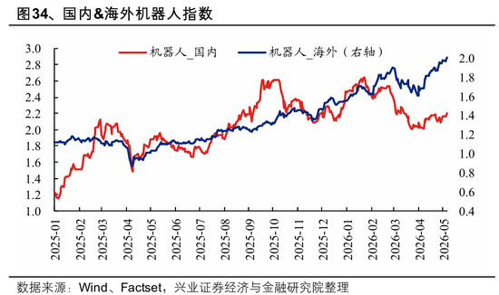 兴证策略：全球科技投资如何映射A股？