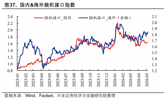 兴证策略：全球科技投资如何映射A股？
