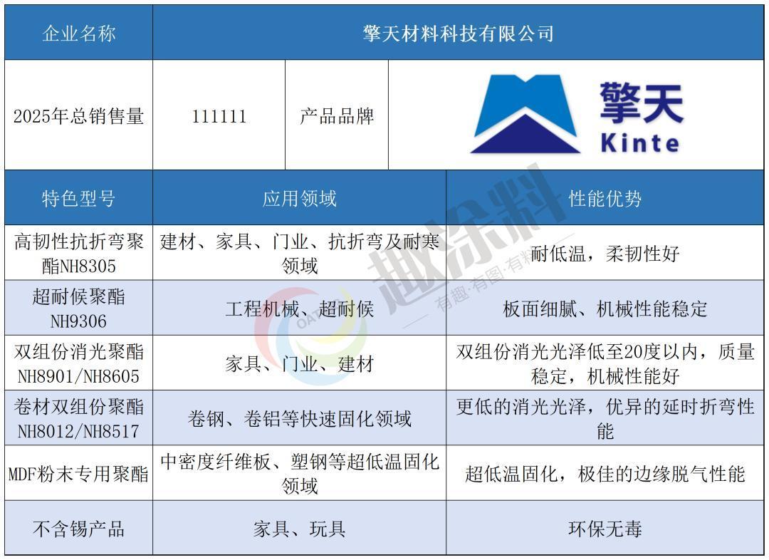 2026年固体聚酯树脂十强出炉！谁才是圈内“隐形大佬”？