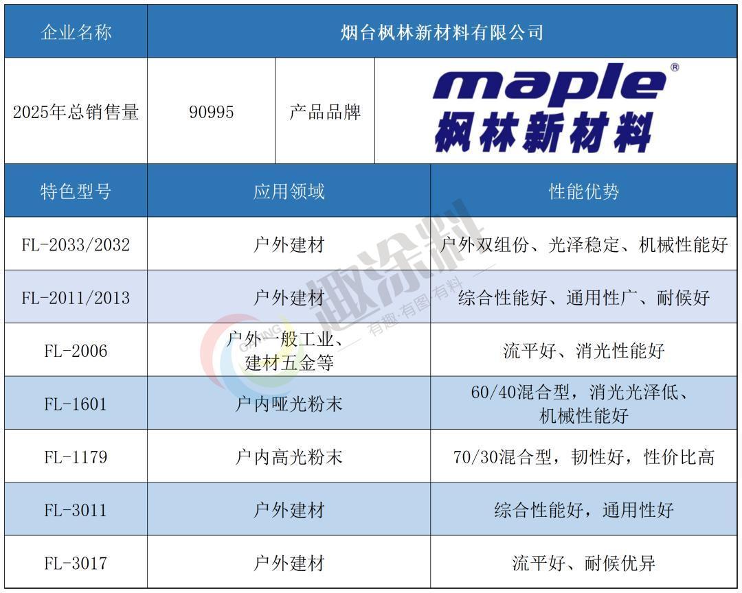 2026年固体聚酯树脂十强出炉！谁才是圈内“隐形大佬”？