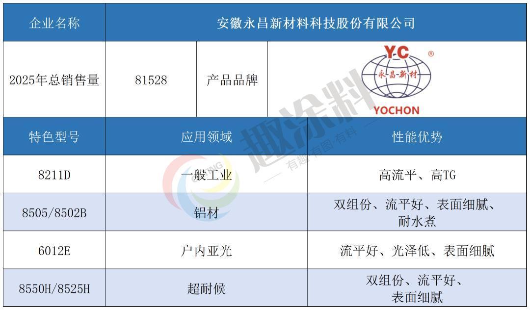 2026年固体聚酯树脂十强出炉！谁才是圈内“隐形大佬”？