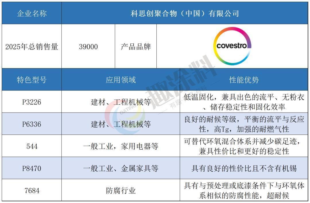 2026年固体聚酯树脂十强出炉！谁才是圈内“隐形大佬”？