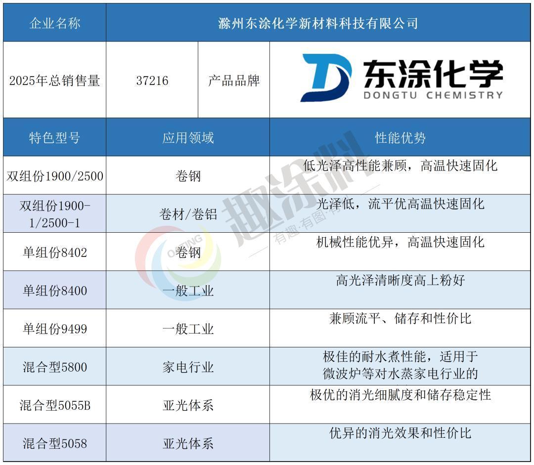 2026年固体聚酯树脂十强出炉！谁才是圈内“隐形大佬”？