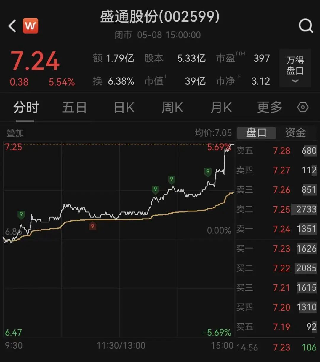 一家精神病院竟现身A股公司前十大股东！独家回应来了