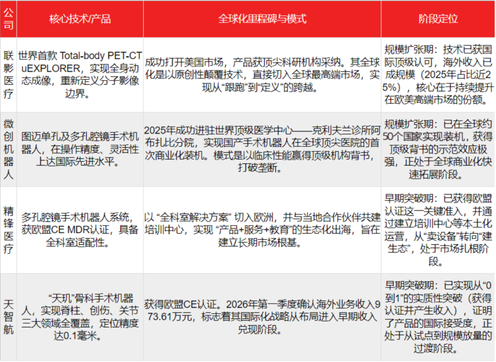 告别增长时代，医药重画生死线