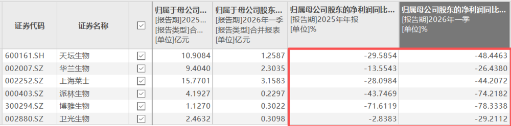 告别增长时代，医药重画生死线